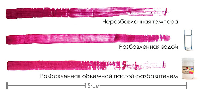 Темпера разбавленная водой и разбавителем Темпера разбавленная водой и разбавителем
