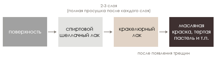 двухшаговый кракелюр