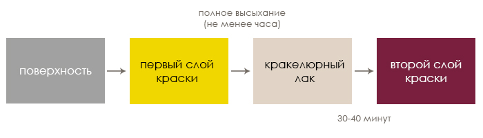 одношаговый кракелюр