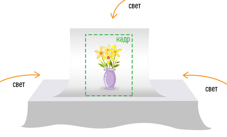 Как правильно фотографировать свои работы  Как правильно фотографировать свои работы