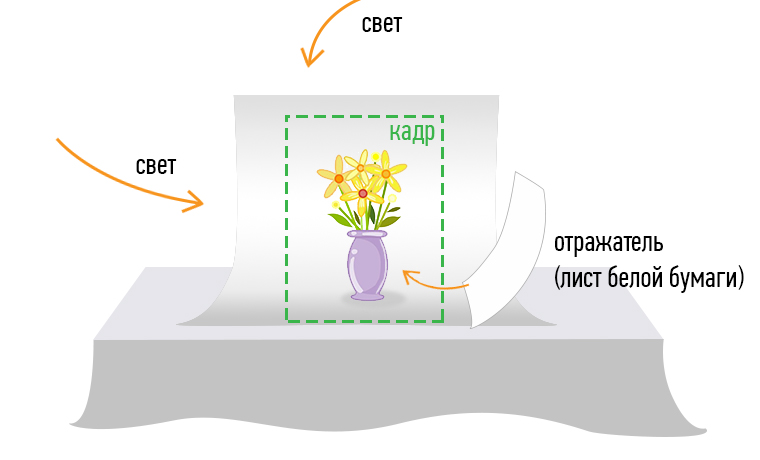 Как правильно фотографировать свои работы  Как правильно фотографировать свои работы
